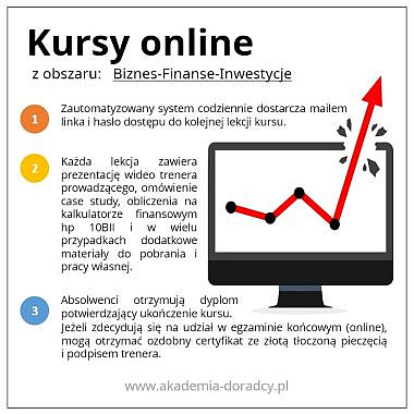 Kursy Online